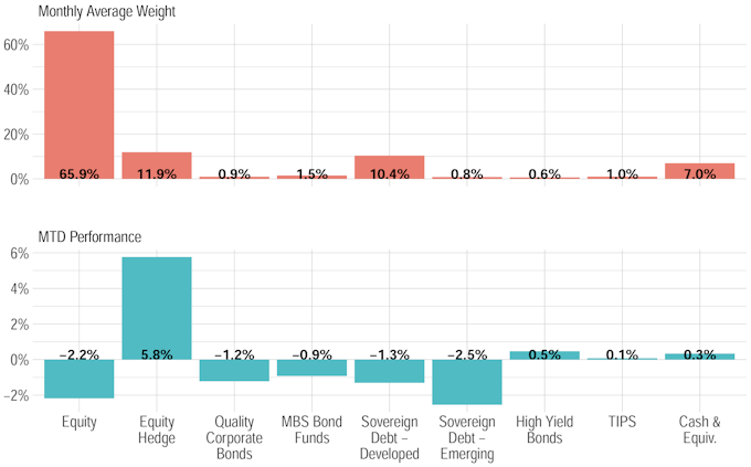 Article Chart
